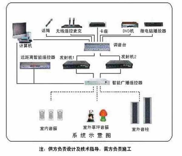 300元/套 校園無線廣播系統(tǒng)TBX(三)