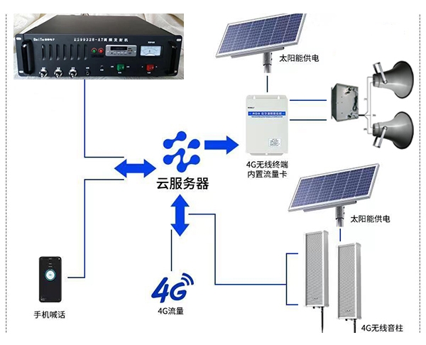 4G網絡廣播