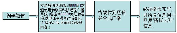 1、預警RS-150W系列無線預警功放機1900.png