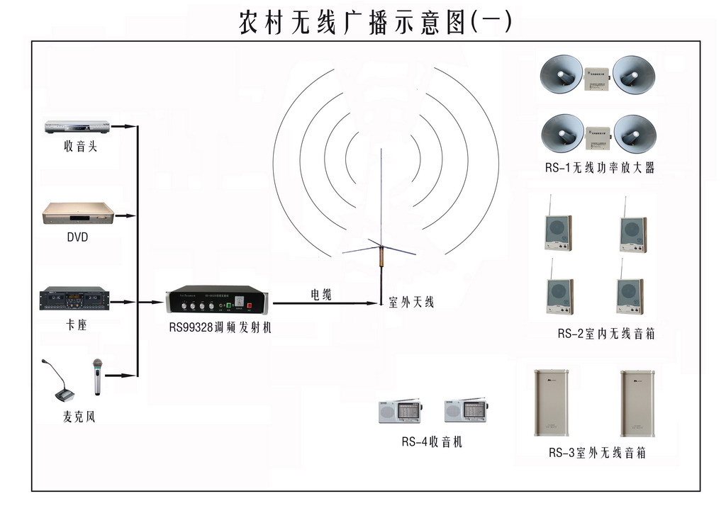 鄉村無線廣播