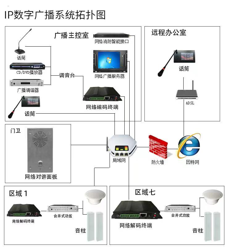 IP網絡廣播